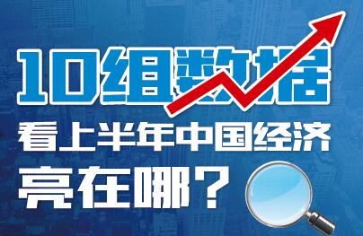 10組數(shù)據(jù)看上半年中國(guó)經(jīng)濟(jì)亮在哪？