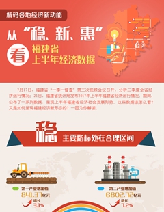 從“穩(wěn)、新、惠”看福建省上半年經(jīng)濟(jì)數(shù)據(jù)