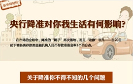 央行降準(zhǔn)對(duì)你我生活有何影響？