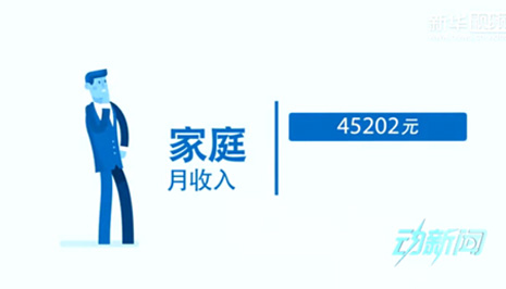 你是中產(chǎn)階級嗎？