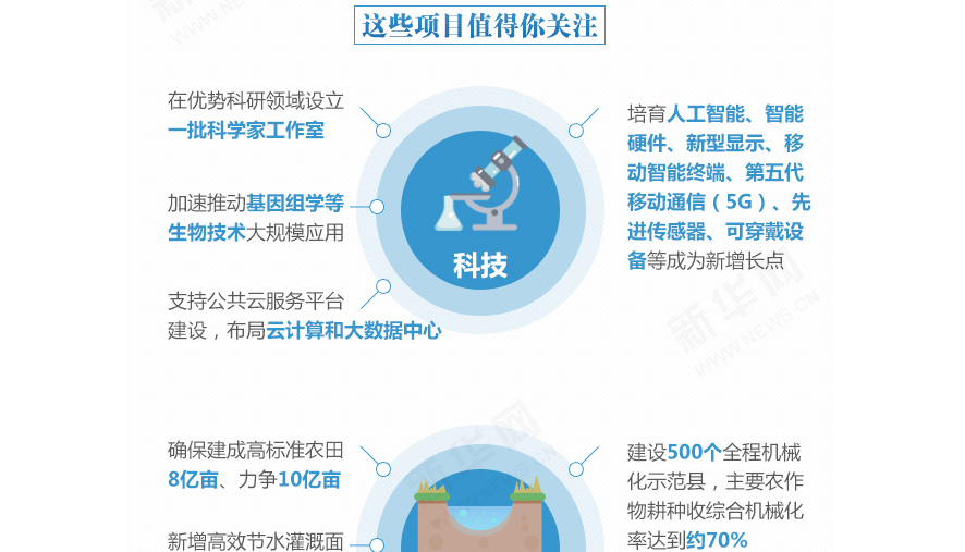 下一個五年，事關國計民生的百大工程