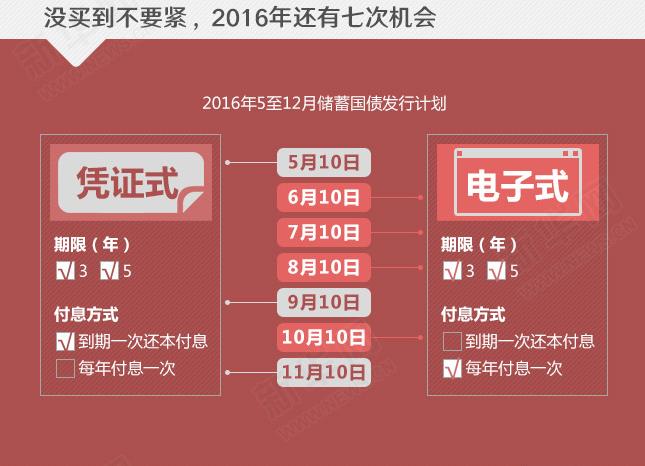 年利率超4%的國債沒“搶”到？還有機(jī)會！