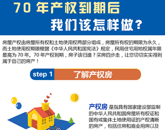 70年產(chǎn)權(quán)到期后，我們該怎么做？