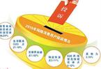去年網(wǎng)絡消費投訴同比增14.87% 零售電商為重災區(qū)