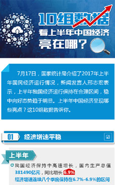 上半年中國經(jīng)濟(jì)亮在哪？