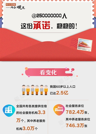 @250000000人 這份承諾，穩(wěn)穩(wěn)的！