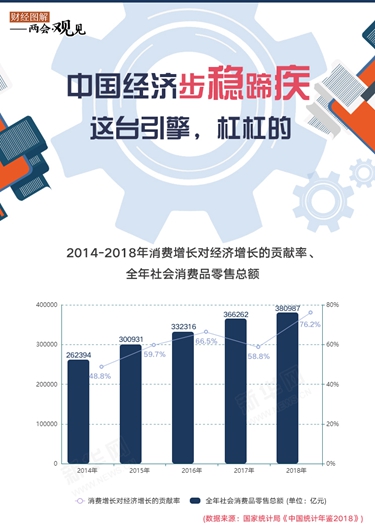 中國經(jīng)濟步穩(wěn)蹄疾 這臺引擎，杠杠的！