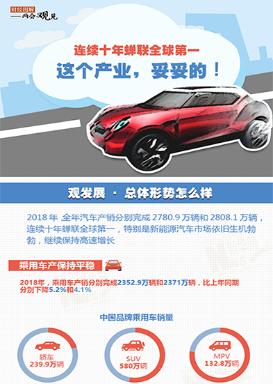 連續(xù)十年蟬聯(lián)全球第一 這個產(chǎn)業(yè)，妥妥的!