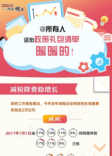 @所有人 這份政策禮包清單，暖暖的！