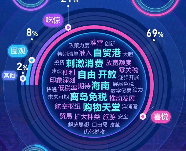去海南，購！