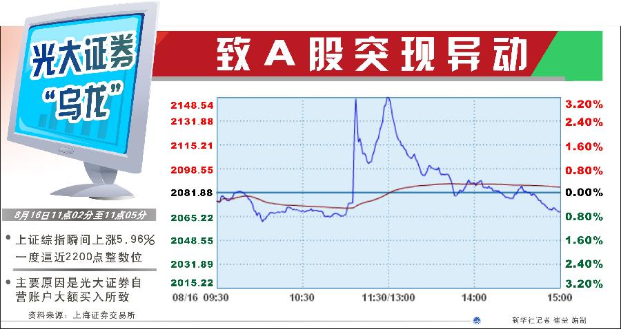為何不設(shè)置前端預(yù)警機(jī)制？