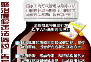 整治虛假違法醫(yī)藥廣告 鎖定六大目標(biāo)