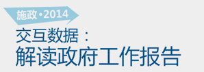 施政2014，交互數(shù)據(jù)解讀政府工作報告