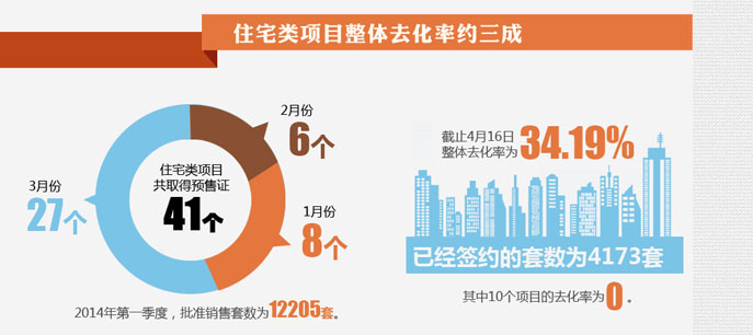 地產(chǎn)大數(shù)據(jù)--北京房子賣得好不好？看數(shù)據(jù)!