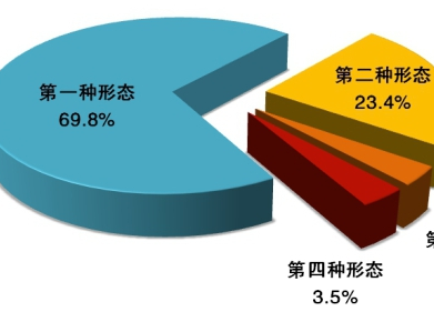 中央紀委國家監(jiān)委通報2020年1至9月全國紀檢監(jiān)察機關監(jiān)督檢查、審查調(diào)查情況