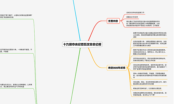 2021紀檢監(jiān)察工作如何布局？招招犀利！