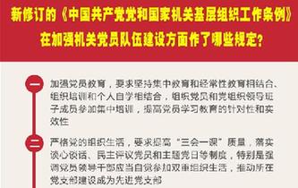 新修訂的《中國共產(chǎn)黨黨和國家機(jī)關(guān)基層組織工作條例》在加強(qiáng)機(jī)關(guān)黨員隊伍建設(shè)方面作了哪些規(guī)定？