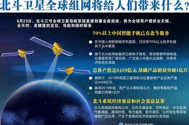 北斗衛(wèi)星全球組網(wǎng)將給人們帶來什么？