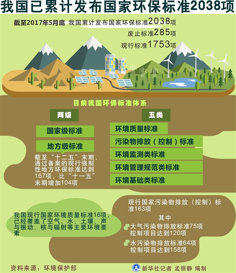 （十九大·讀報告 話民生）（5）加快生態(tài)文明體制改革，建設(shè)美麗中國