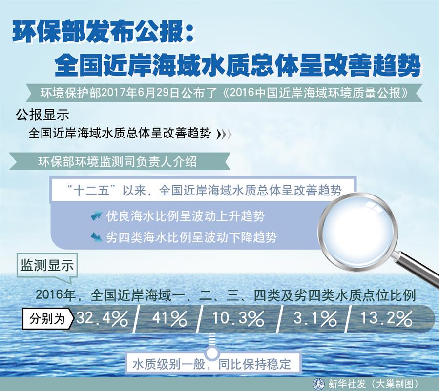 （十九大·讀報告 話民生）（4）加快生態(tài)文明體制改革，建設美麗中國