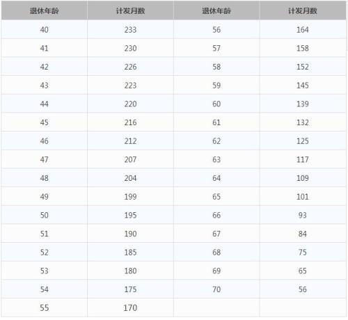 一輩子交五險一金退休能拿多少？這些數(shù)字讓你驚呆
