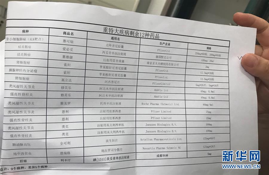 （新華全媒頭條·圖文互動）（5）抗癌藥，不只是降價這一件事——一粒藥的困境如何破解？