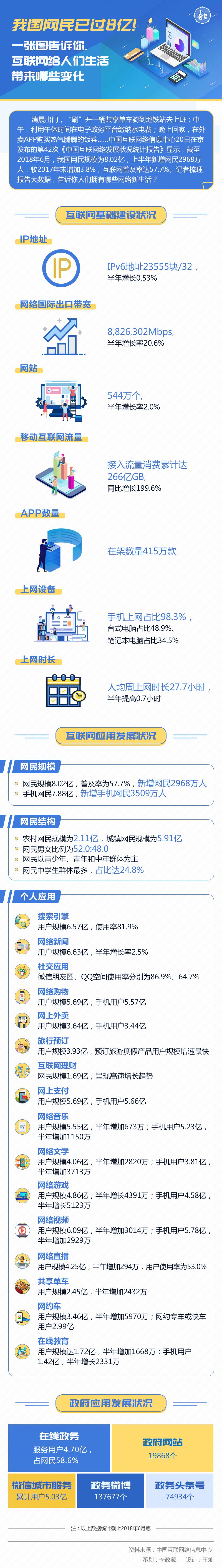 圖解丨我國(guó)網(wǎng)民已過8億！一張圖告訴你，互聯(lián)網(wǎng)給人們生活帶來哪些變化