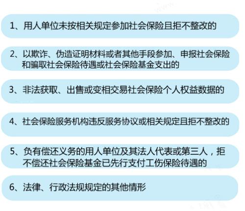 6種情形將列入社保“黑名單”。<a target='_blank'  ><p  align=