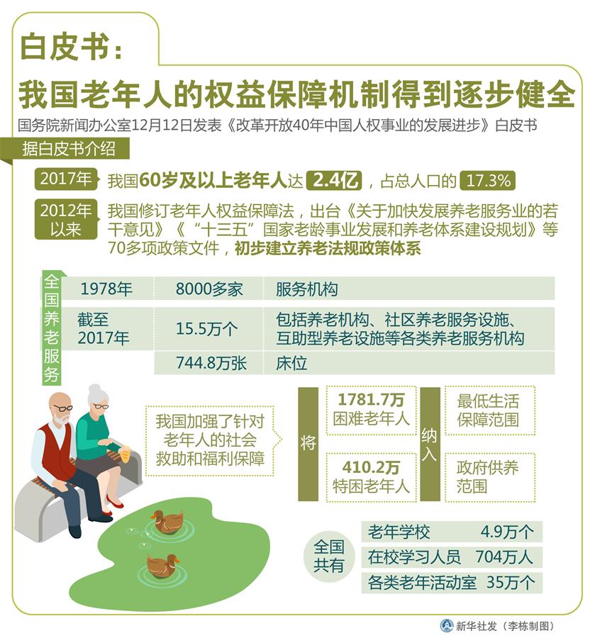（圖表）[改革開放40年中國人權事業(yè)的發(fā)展進步白皮書]白皮書：我國老年人的權益保障機制得到逐步健全