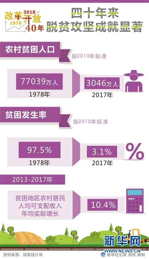 （新華全媒頭條·圖文互動）（1）新華社社評：新時代，改革開放再出發(fā)！——熱烈慶祝改革開放40周年