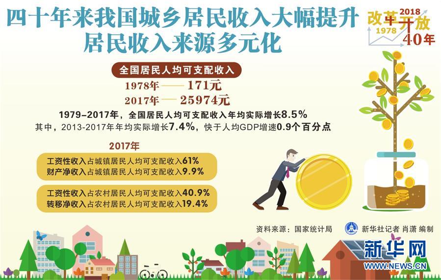 （新華全媒頭條·圖文互動）（2）新華社社評：新時代，改革開放再出發(fā)！——熱烈慶祝改革開放40周年