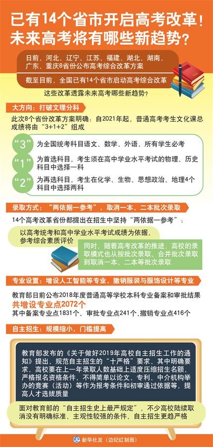 （圖表）[新華視點]已有14個省市開啟高考改革！未來高考將有哪些新趨勢？