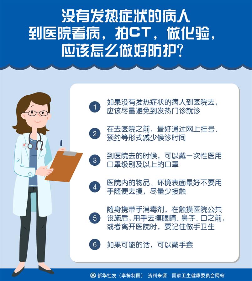 （圖表）［聚焦疫情防控］沒有發(fā)熱癥狀的病人到醫(yī)院看病，拍CT，做化驗(yàn)，應(yīng)該怎么做好防護(hù)？