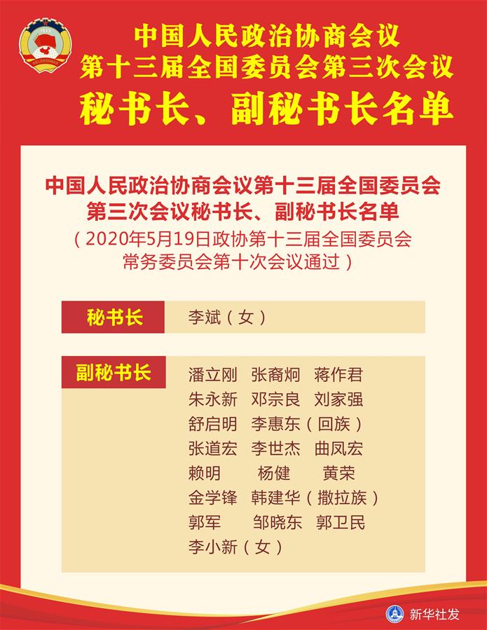（圖表）［兩會(huì)］中國人民政治協(xié)商會(huì)議第十三屆全國委員會(huì)第三次會(huì)議秘書長、副秘書長名單