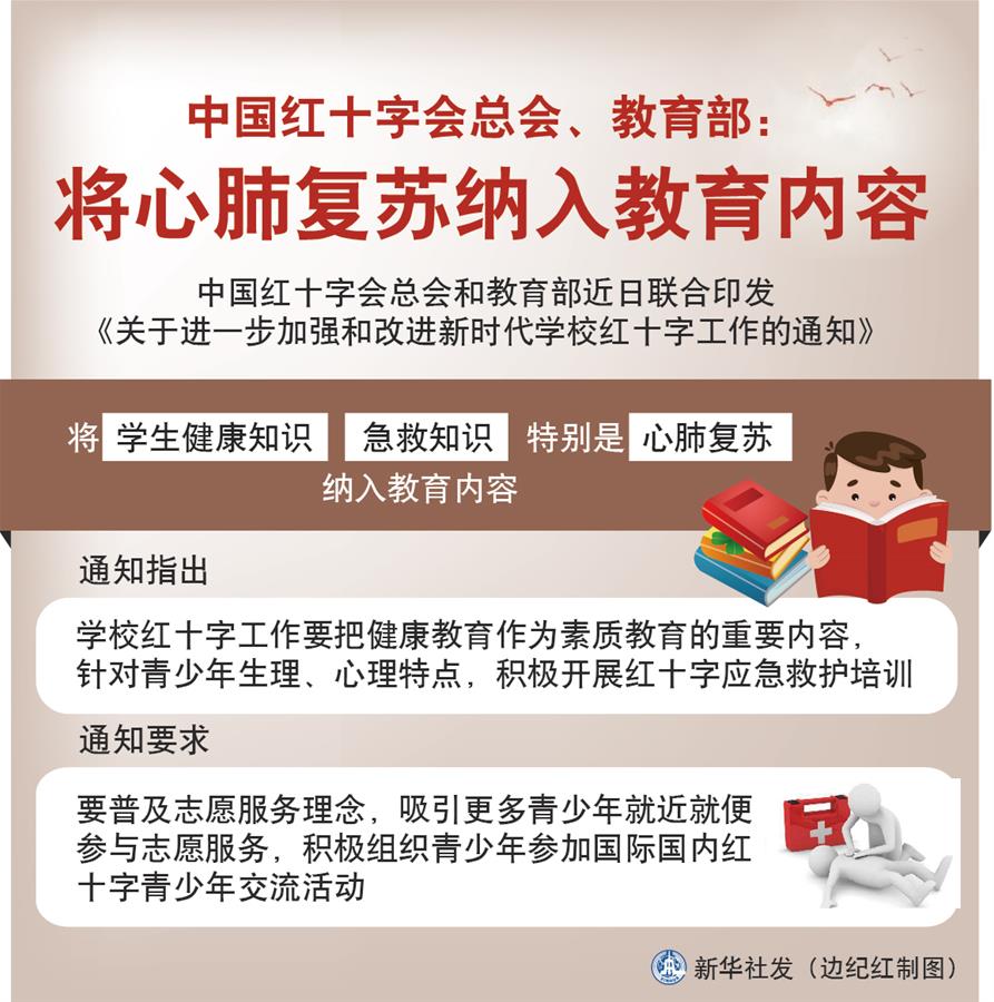 （圖表）［社會(huì)］中國(guó)紅十字會(huì)總會(huì)、教育部：將心肺復(fù)蘇納入教育內(nèi)容