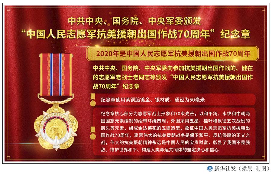  （圖表）［時(shí)政］中共中央、國(guó)務(wù)院、中央軍委頒發(fā)“中國(guó)人民志愿軍抗美援朝出國(guó)作戰(zhàn)70周年”紀(jì)念章 