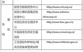 網(wǎng)絡(luò)詐騙查詢、舉報地址