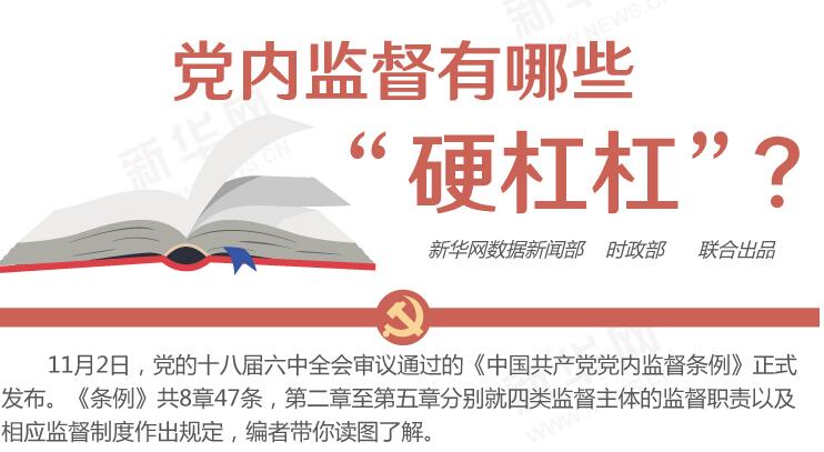 圖解：黨內(nèi)監(jiān)督有哪些“硬杠杠”？