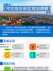 劃重點(diǎn)！《河北雄安新區(qū)規(guī)劃綱要》發(fā)布