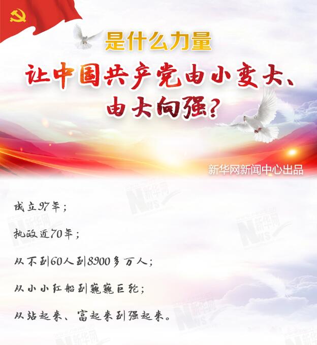 是什么力量讓中國共產(chǎn)黨由小變大、由大向強(qiáng)？