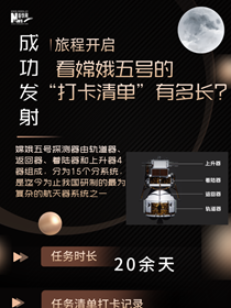 旅程開啟，來看嫦娥五號(hào)“打卡清單”