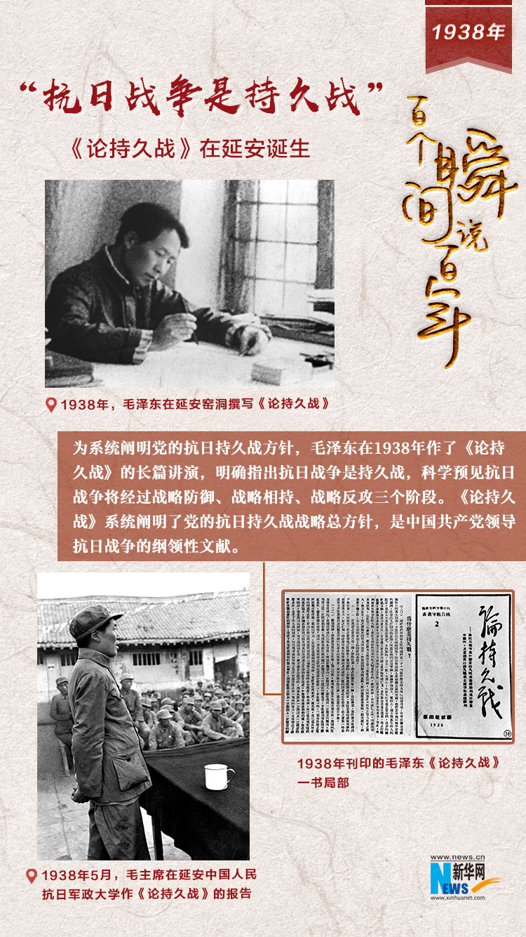 1938，“抗日戰(zhàn)爭是持久戰(zhàn)”