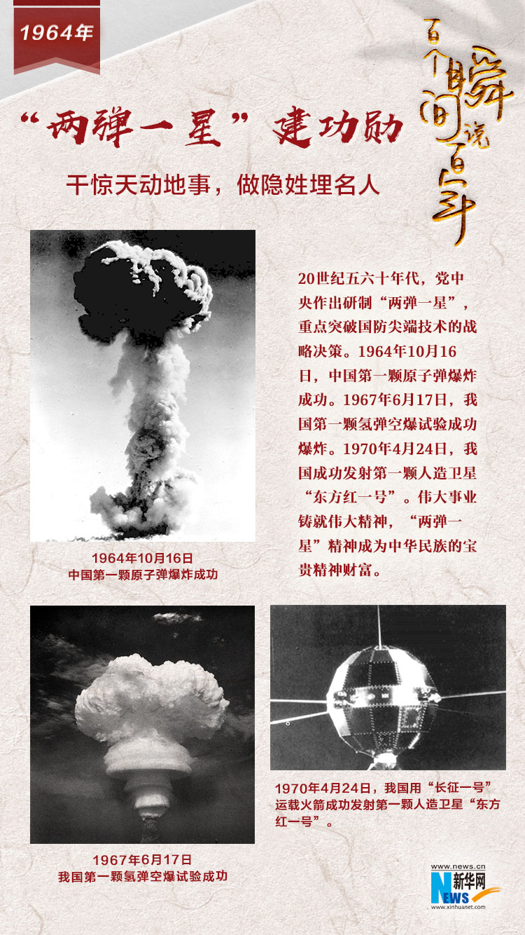 1964，“兩彈一星”建功勛