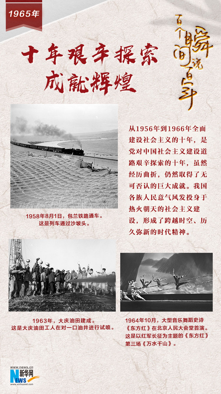 1965，十年艱辛探索成就輝煌