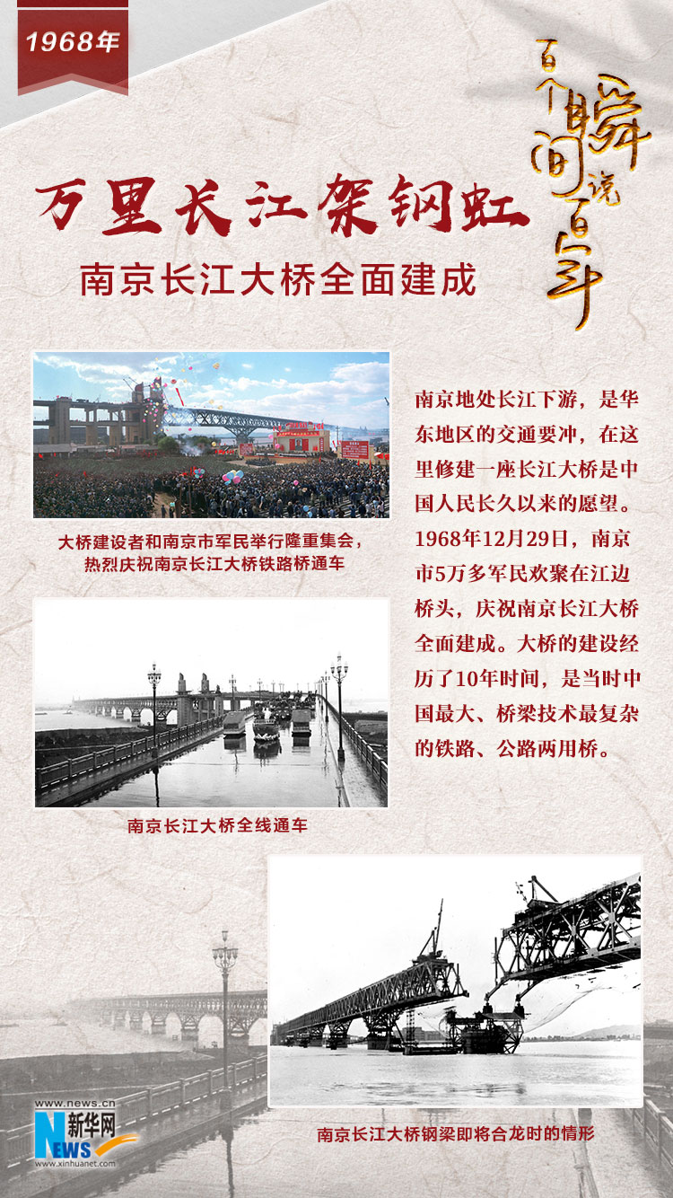 1968，萬里長江架鋼虹