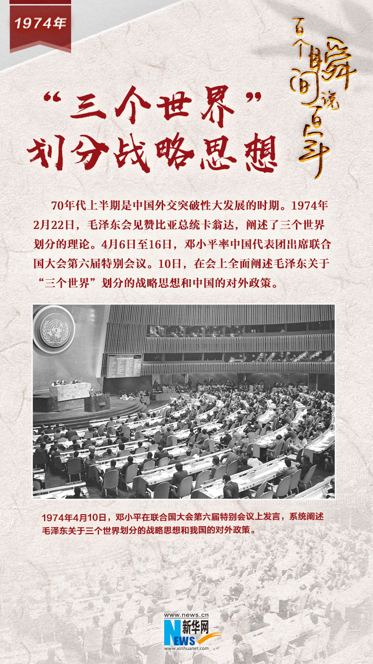 1974，“三個(gè)世界”劃分戰(zhàn)略思想