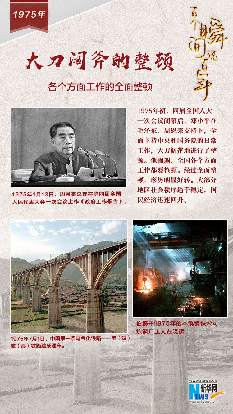 1975，大刀闊斧的整頓