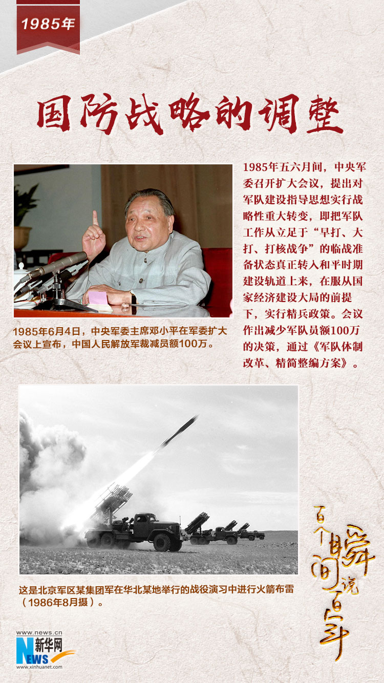 1985，國防戰(zhàn)略的調(diào)整