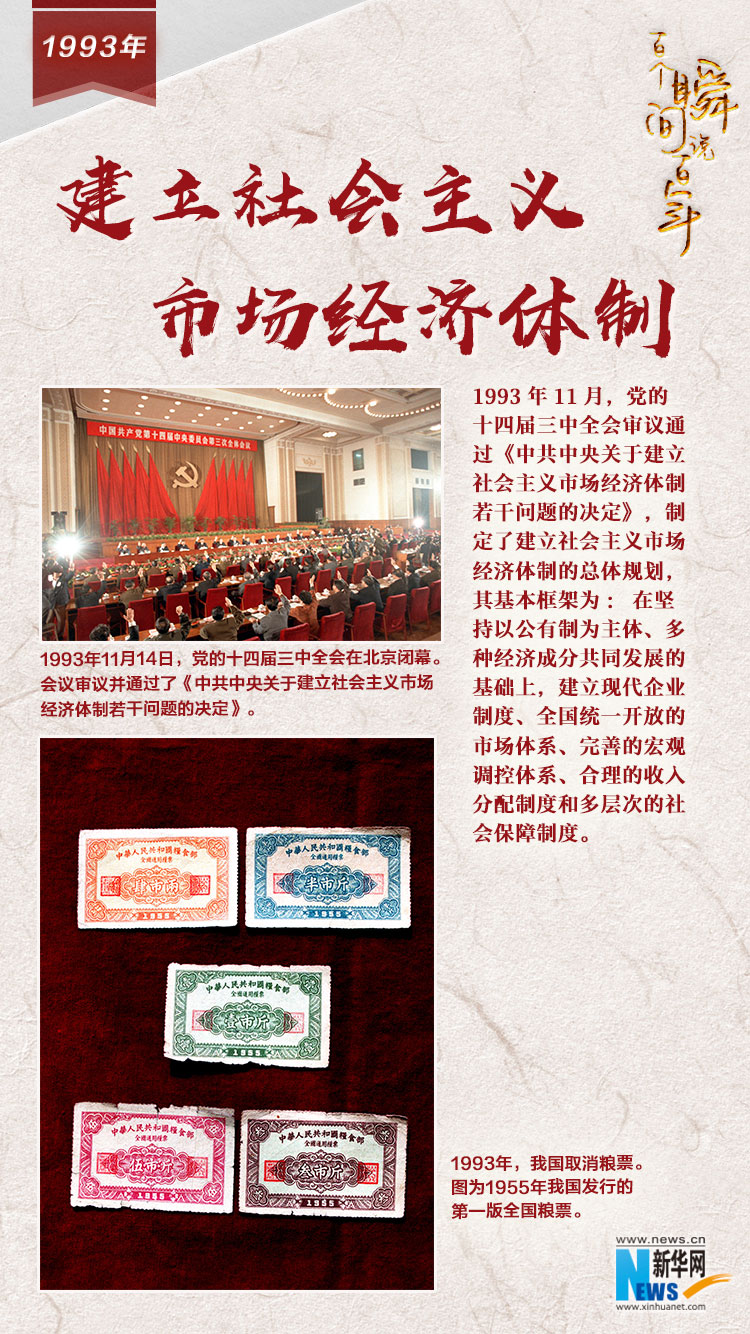 1993，建立社會(huì)主義市場經(jīng)濟(jì)體制