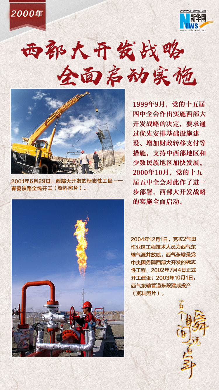 2000，西部大開發(fā)戰(zhàn)略全面啟動(dòng)實(shí)施